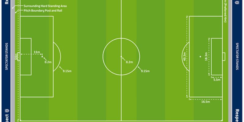 Một vài cấu trúc quan trọng trong sân được quy định rõ